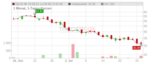 Forgent Power Solutions Chart