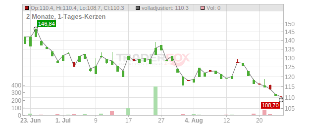 Fedex Freight Holding Company Chart