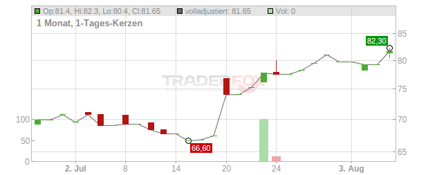 ORION Chart