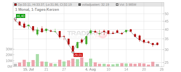 Forgent Power Solutions Chart
