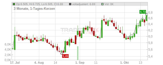 Engcon Chart