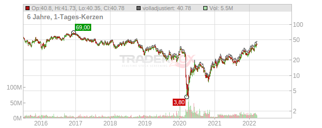 APA Chart