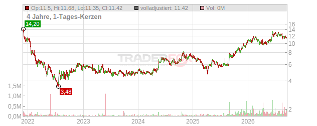 Tonies Chart