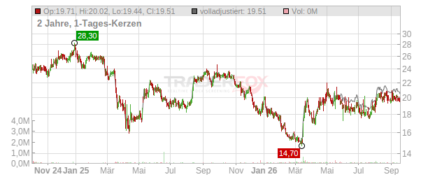 Springer Nature  Chart