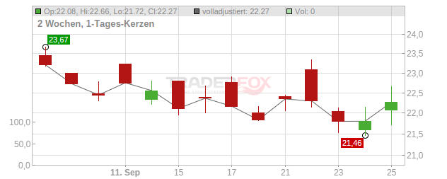 Carnival Chart