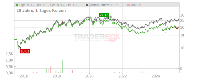 COMSYS Holdings Chart