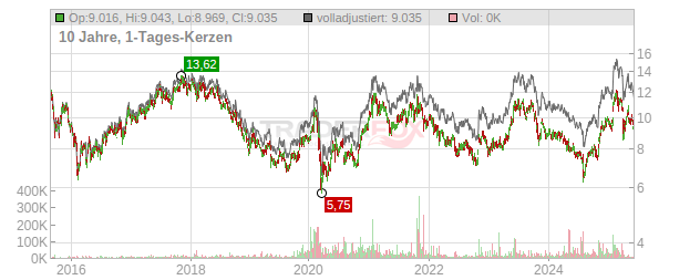 Panasonic Chart