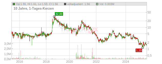 Flux Power Holdings Chart