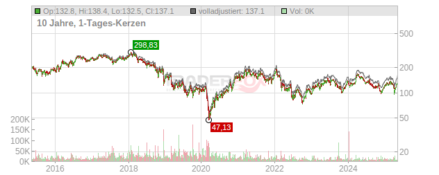 Autoneum Holding Chart