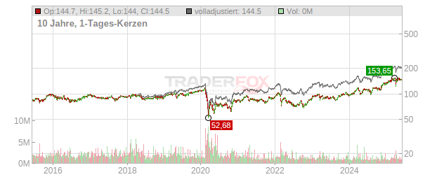 Swiss Re Chart