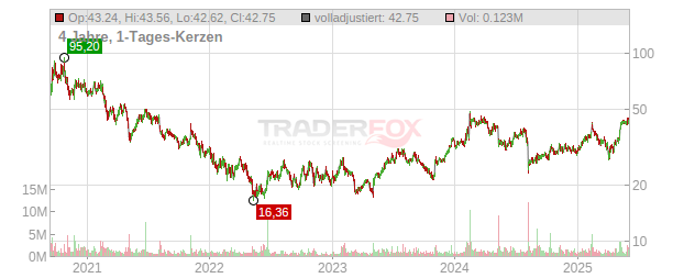 JFrog Chart