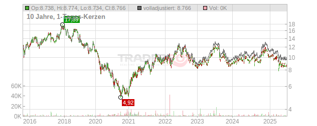 Nikon Chart