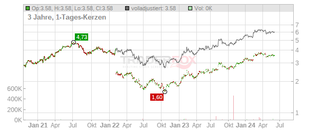 Boral Chart