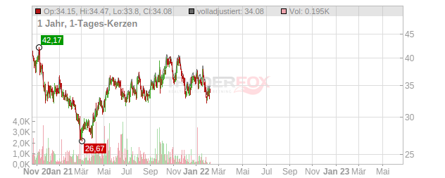 Kirkland Lake Gold Chart