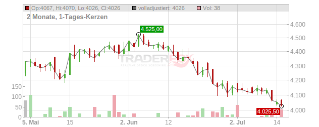 Givaudan Chart