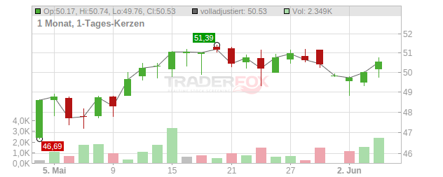 ABB Chart