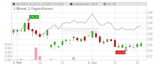 Valiant Holding Chart