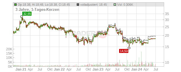 USU Software Chart