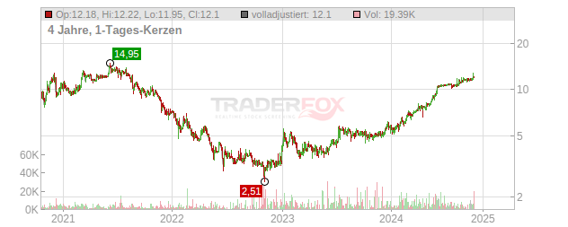 Vectron Systems Chart