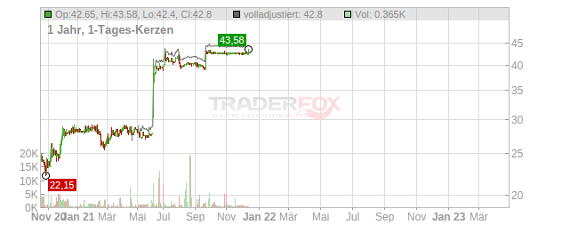 RIB Software Chart