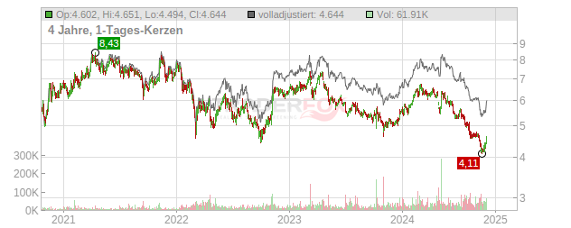 Schaeffler Chart