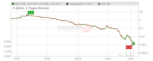 Fingerprint Cards Chart