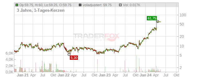 Alpine Immune Sciences Chart