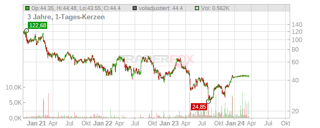 Alteryx Chart