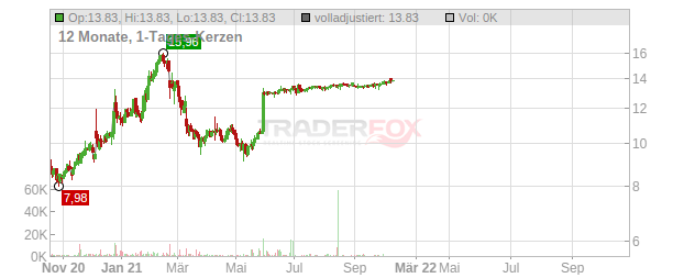 Cloudera Chart