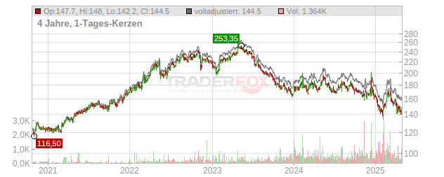 Hershey Chart