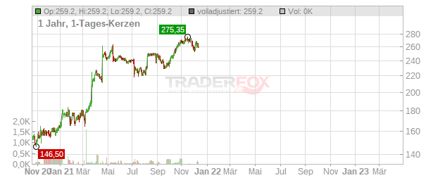 Kansas City Southern Chart