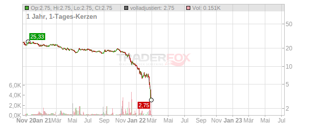 VK Chart