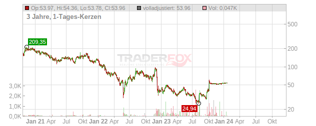 Mirati Therapeutics Chart