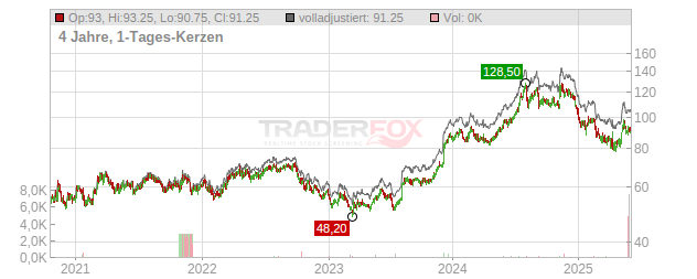 National Healthcare Chart