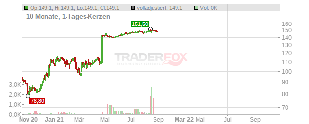 Proofpoint Chart