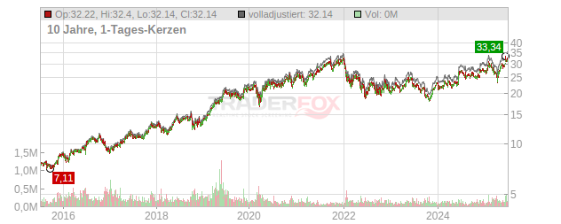 HALMA Chart