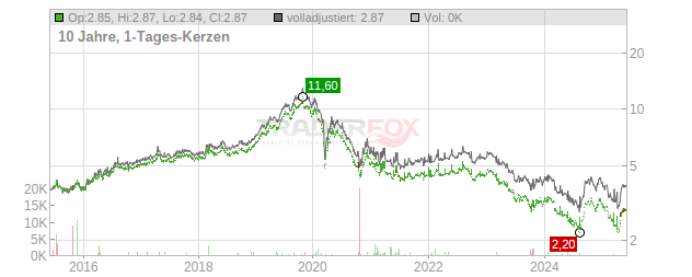 Electricity Generating PCL Chart