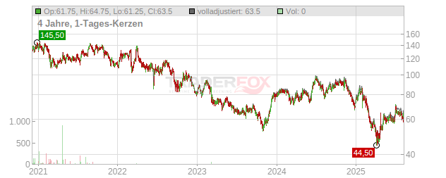 Cargojet Chart