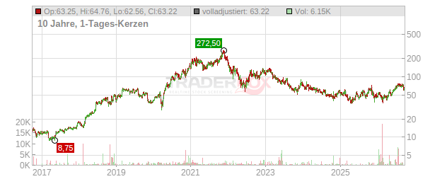 Etsy Chart