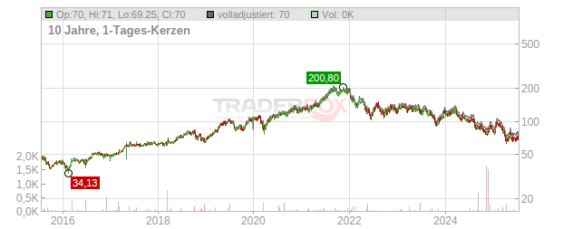 Spirax-Sarco Engineering Chart