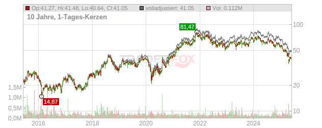 Kforce Chart