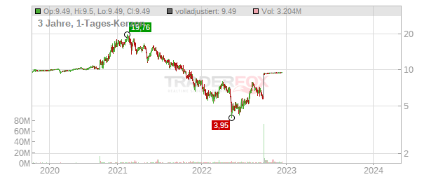 BTRS Holdings Chart