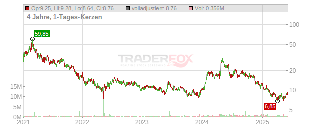 Cullinan Management Chart