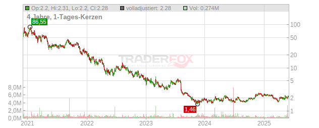 Seer Chart