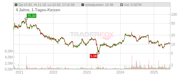 MediaAlpha Chart