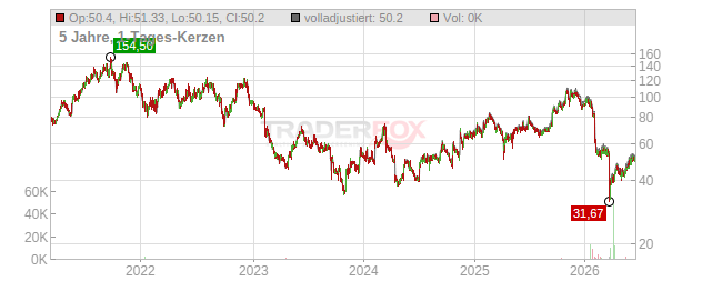 Chemometec Chart