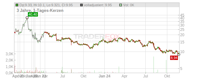 Certara Chart