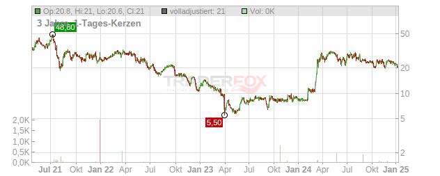 Sonida Senior Living Chart