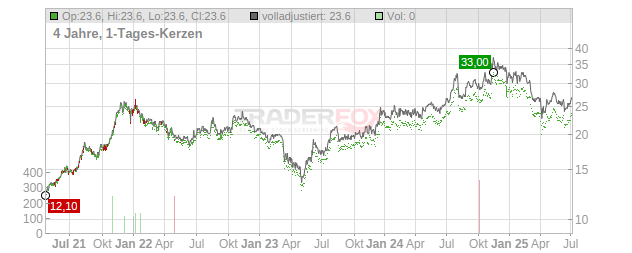 MetroCity Bankshares Chart