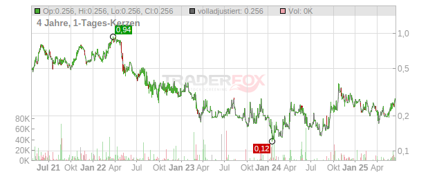 Blackrock Silver Chart